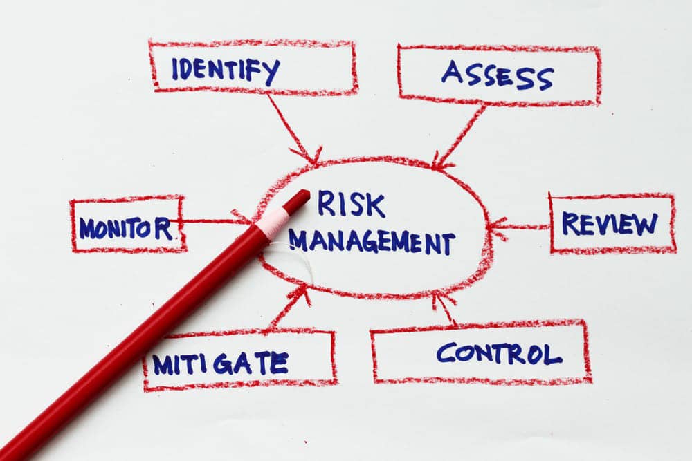 risk_management